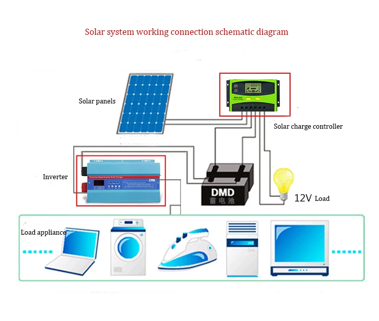 PWM контроллер солнечной энергии 20A 30A 40A 50A 60A 12v 24V 48V электрический ток Дисплей свет лампа с напряжением тока контроллер заряда
