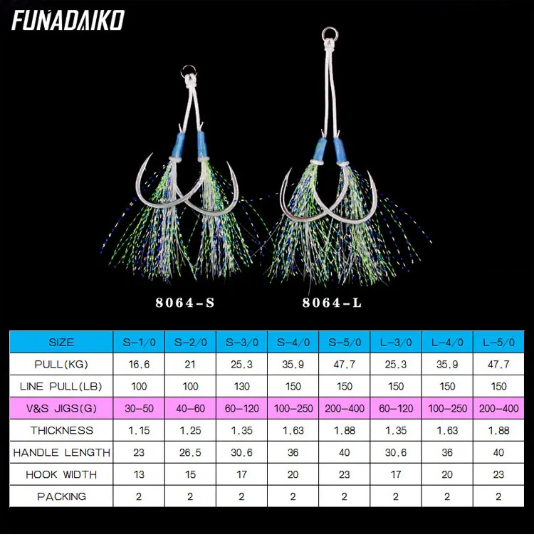 FUNADAIKO Assist крючки Seafishing медленно джиговые крючки с высоким из углеродистой стали двойные крючки светящийся яркий 1/0 2/0 3/0 4/0 УФ крючки
