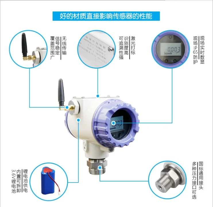 GPRS беспроводной датчик давления с дистанционным цифровым дисплеем передатчик в
