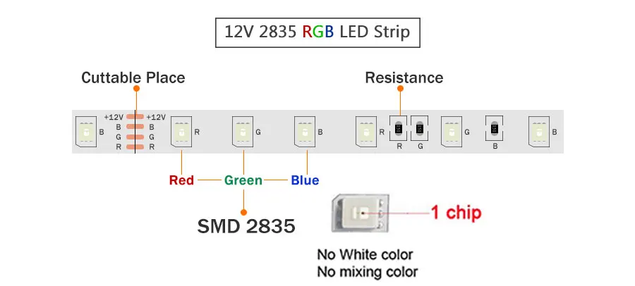 RGB светодиодный светильник 5 м 10 м 15 м водонепроницаемый светодиодный неоновый светильник 2835 DC12V 60 светодиодный s/m адаптер контроллера