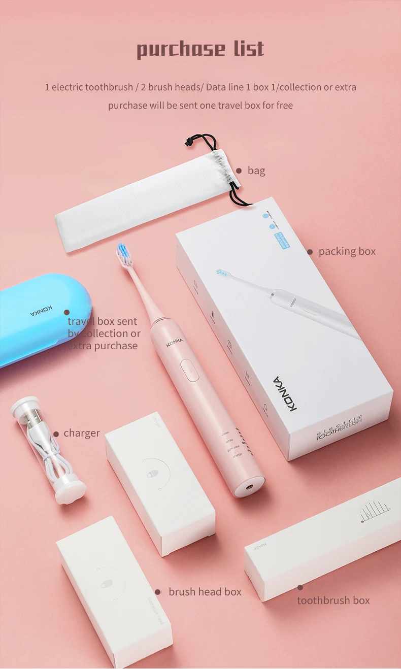 Электрическая зубная щетка KONKA IPX7 с 2 сменными насадками зарядка от USB Глубокая