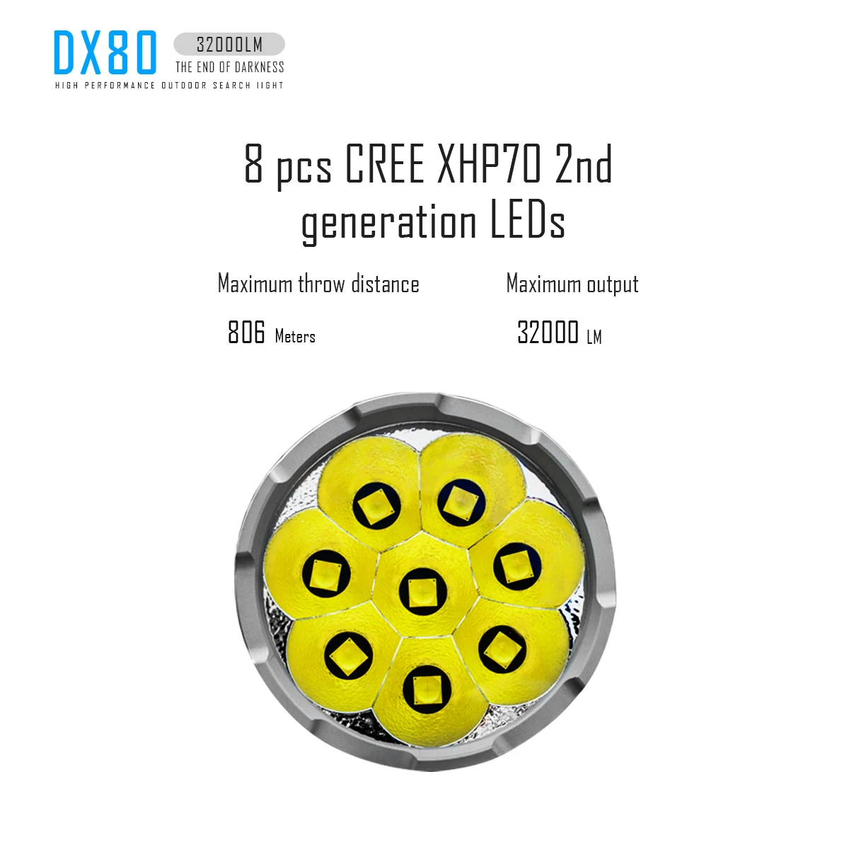 Фонарик IMALENT DX80 светодиодный перезаряжаемый ультра яркий водонепроницаемый CREE