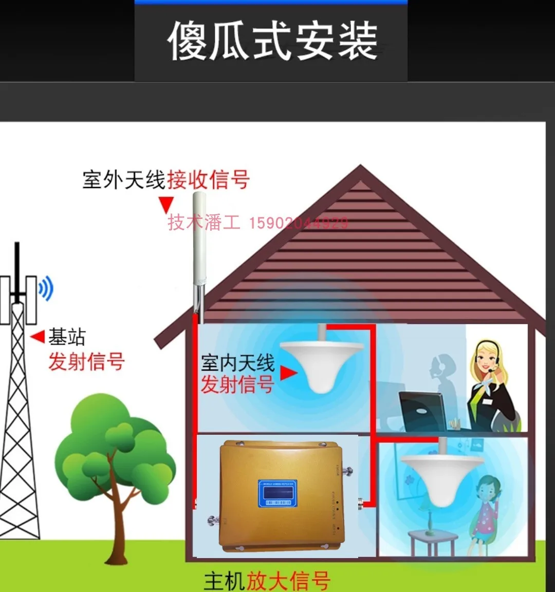 World Microwave Cdma Telecom 2g Специальный усилитель сигнала мобильного телефона усиленный