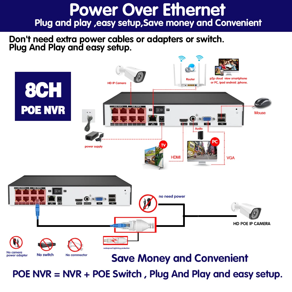 Сетевой видеорегистратор Nvr 8 каналов Поддержка Onvif Ip-камер 5 МП s Poe H.265 |