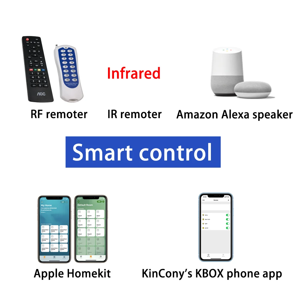 KC868-A4 ESP32 макетная плата Wifi реле диммер переключатель MQTT TCP Web HTTP ESPhome домашний