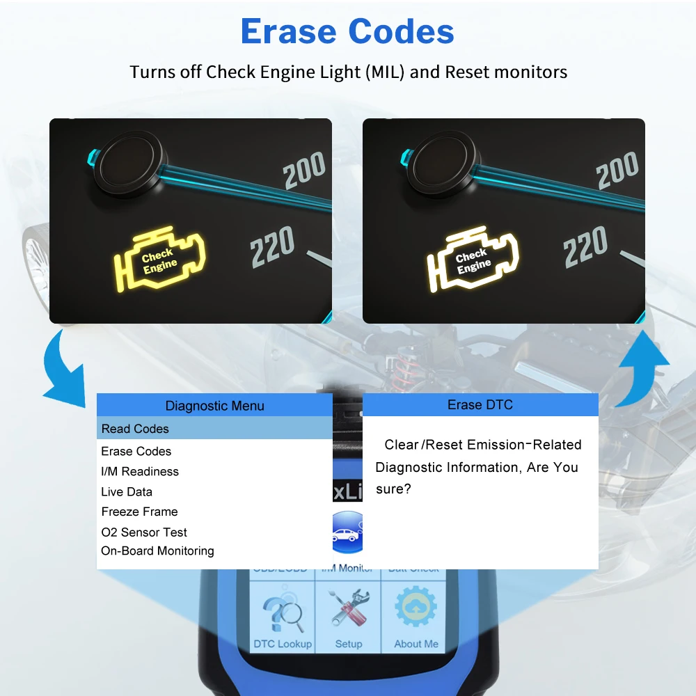 Deelife OBD2 Профессиональный Автомобильный сканер ODB2 Авто Самостоятельная Диагностика Бортовая Диагностика машины инструмент для ODB II OBD 2 считыватель кодов