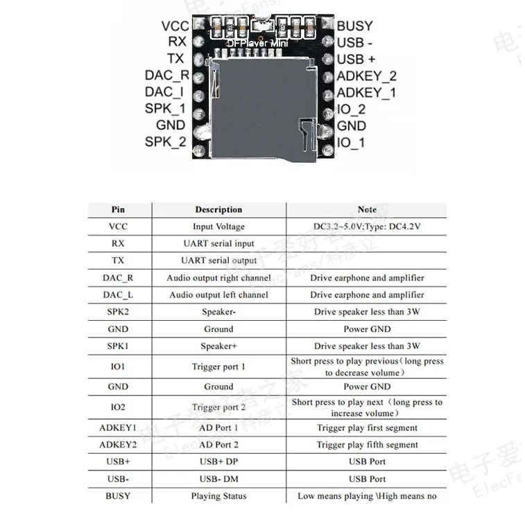 Модуль MP3 плеера TF карта U-диск мини mp3-плеер аудио-голосовой модуль плата DF Play Elecfans