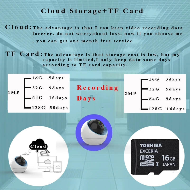 

Dome IP Camera 1080P Tuya Smartlife App Wireless WiFi Security Home Camera Surveillance CCTV Camera Smart Notification