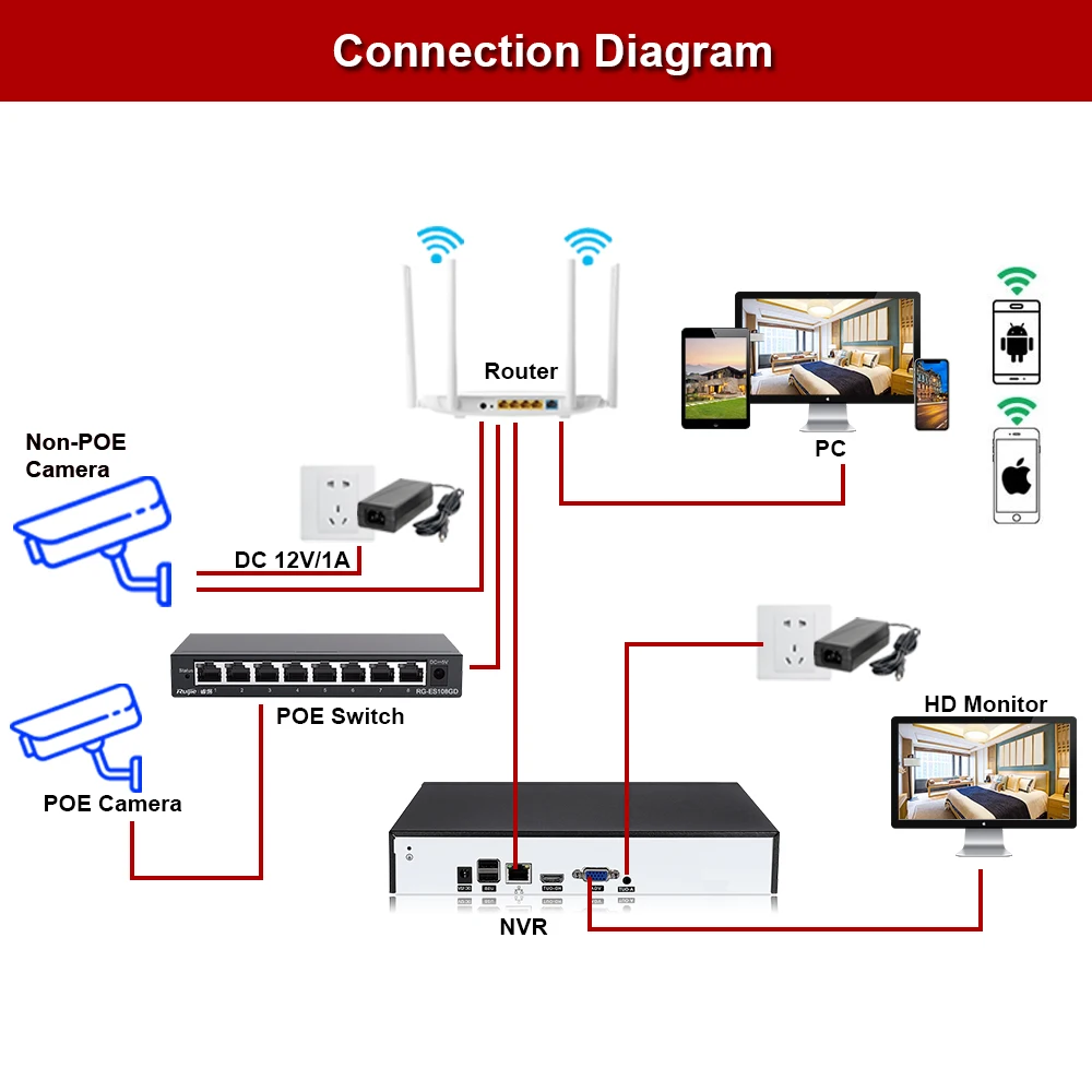 H.265 32 Channel CCTV NVR Security System 4K Face Detection XMEYE RJ45 Network Surveillance Video Recorder P2P 32CH 16CH 8MP |