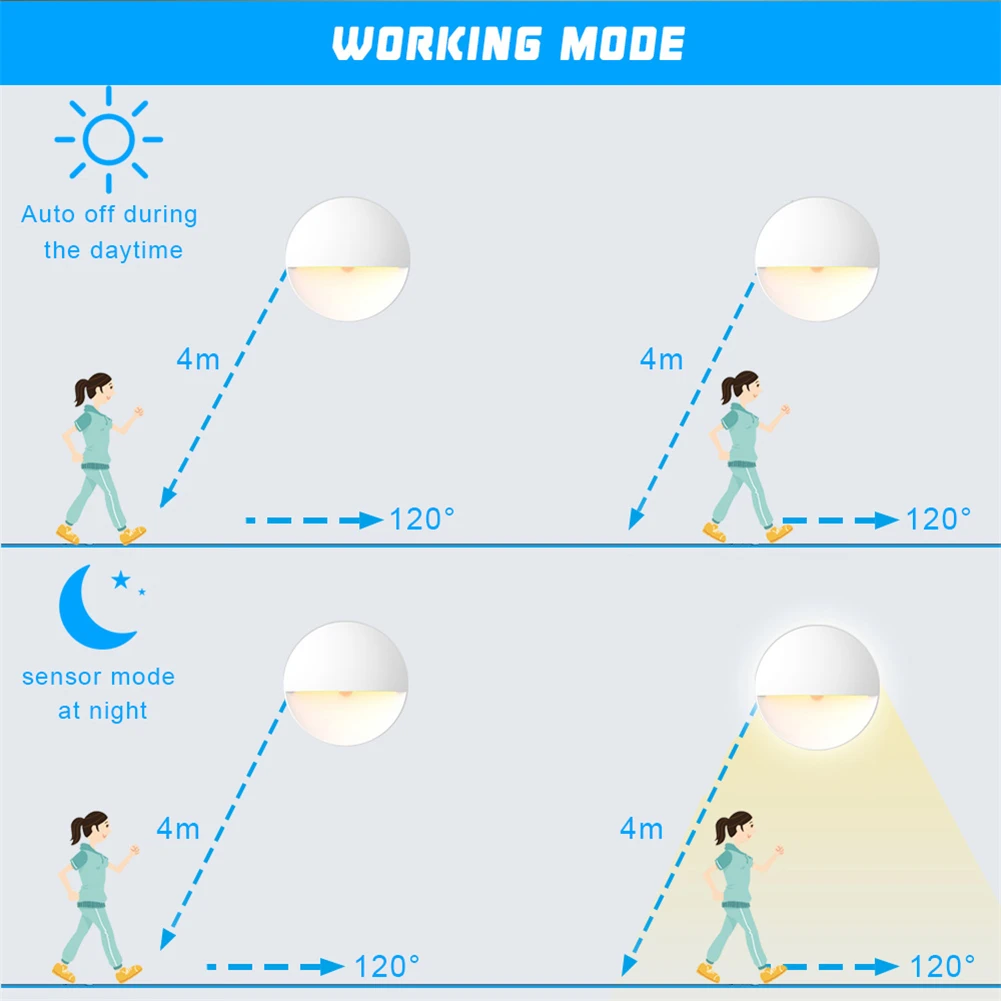 Светодиодный ночсветильник с датчиком движения декоративная настенная лампа