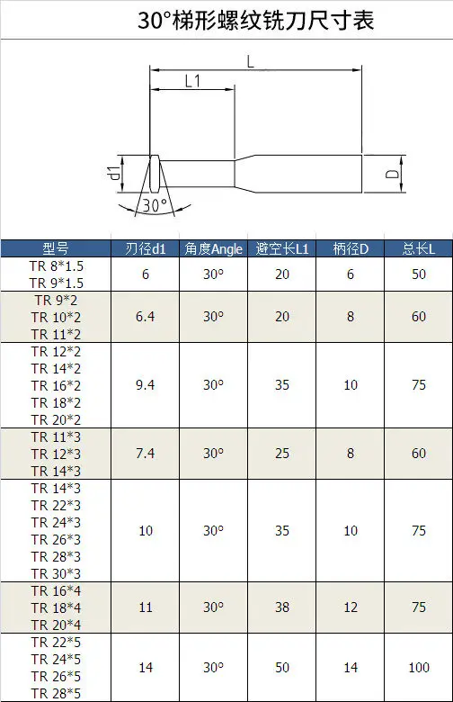 KLOT HRC60 твердосплавное Покрытие 1 зуб угол 30 градусов резьбовые фрезы TR1.5 TR2.0 TR3.0 TR4.0 TR5.0