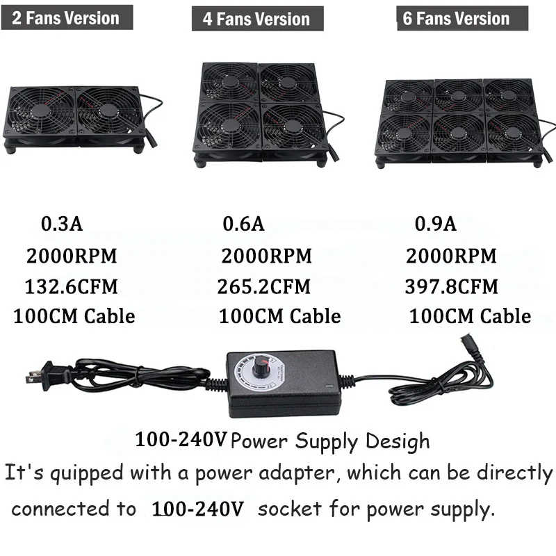 Gdstime 120 мм GTDIY ТВ коробка маршрутизатор вентилятор 110 в 120 в 220 в 240 В Регулируемая скорость охлаждающий вентилятор 240 мм 240 мм x 240 мм (art.: 7b1b19976) - 7b1b19976
