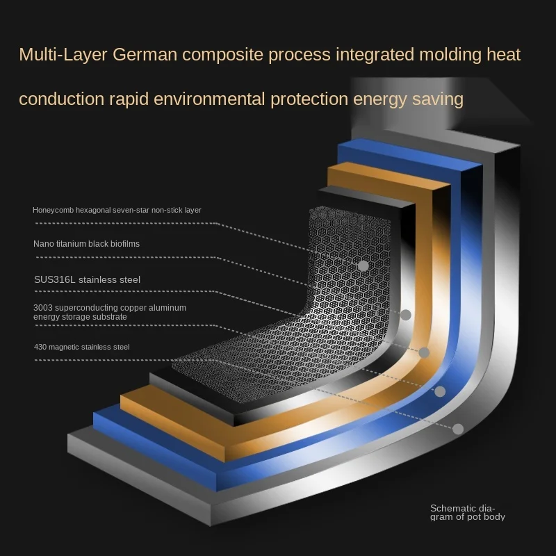 

Stainless Steel Frying Pan Induction Cooker Gas Stove Dedicated Non-Stick Pan Smokeless Pan Household Cookware