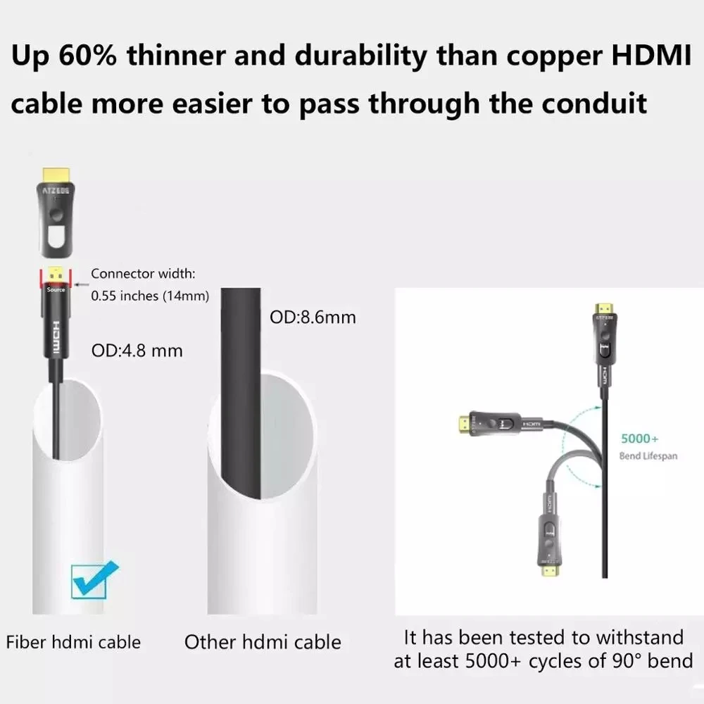 Волоконно-оптический кабель 4K HDR двойной тип А-папа D Тип HDMI-совместимый 2 0 разъем