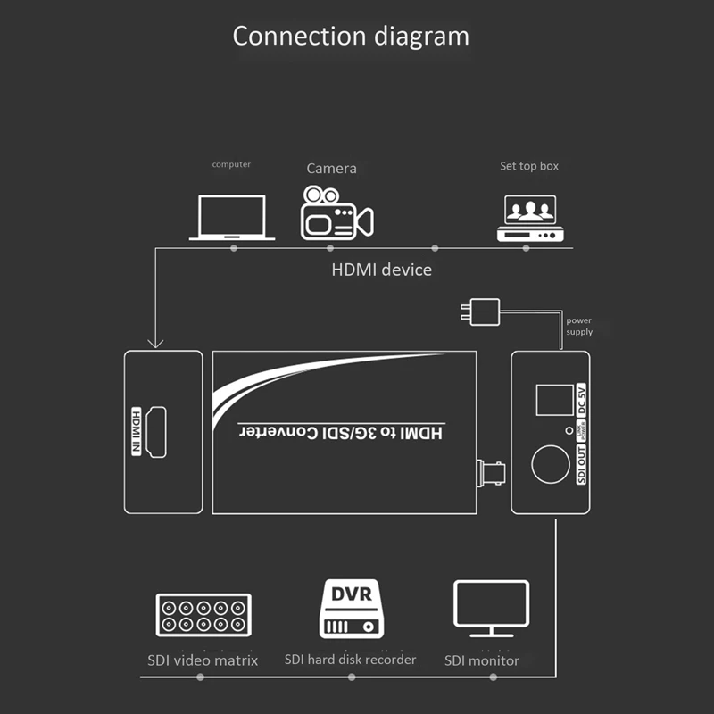 HDMI в SDI конвертер 3G/HD/SD-SDI адаптер сигнала 1080P HD o и синхронизация видео (штепсельная