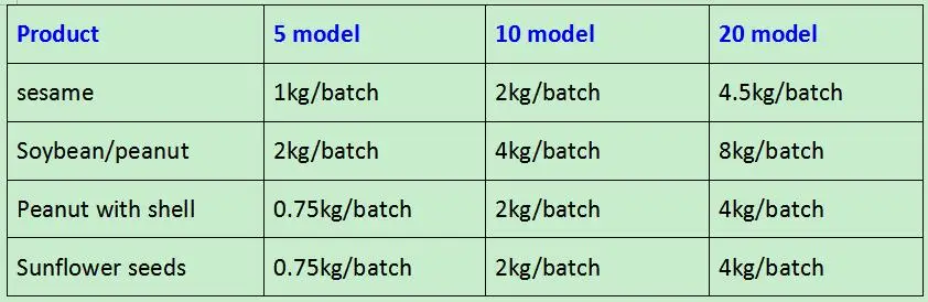 Газ/Электрический 2 кг/партия роторный барабан гайка жаровня, жаровня для семян машина для домашнего использования