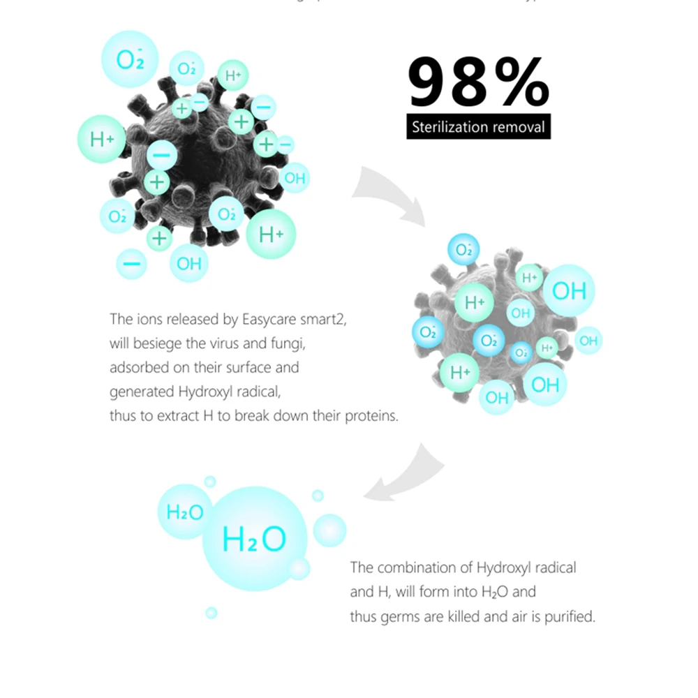 

HEPA Filter Car Air Purifier Mini Car Air Freshener Remove Dust Pollen Smoke Portable Small Air Cleaner for Home and car