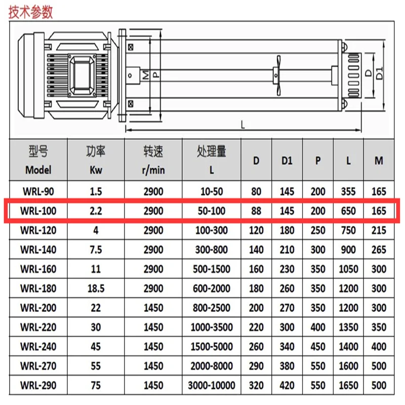 WRL-100 2 кВт высокий сдвиг прерывистый эмульгатор высокоскоростной дисперсии