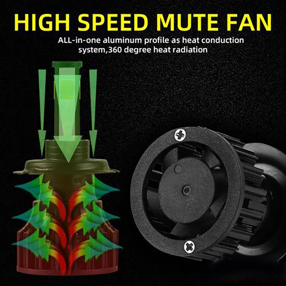 

Power LED Headlight Kit Replacement 30000LM H7 MINI 4-Side Parts 9005 + 9006
