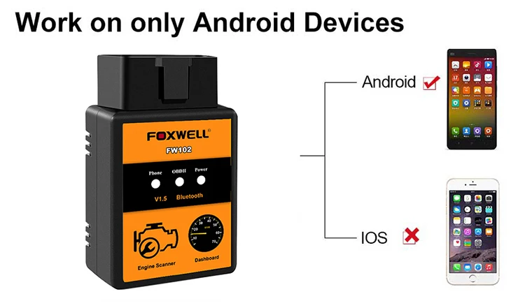 Автомобильный считыватель кодов Сканер FOXWELL FW102 V1.5 ELM327 OBD2 Bluetooth адаптер OBDII диагностический сканирующий инструмент V 1,5 25K80