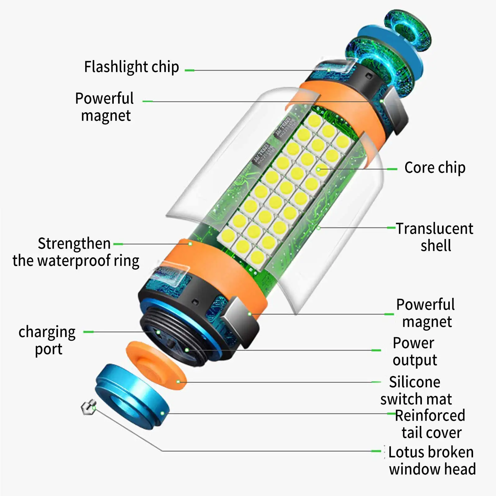 

Rechargeable Outdoor Camping Lamp Multifunctional Waterproof Bright Camping Lights Emergency Camping Lantern Flashlight