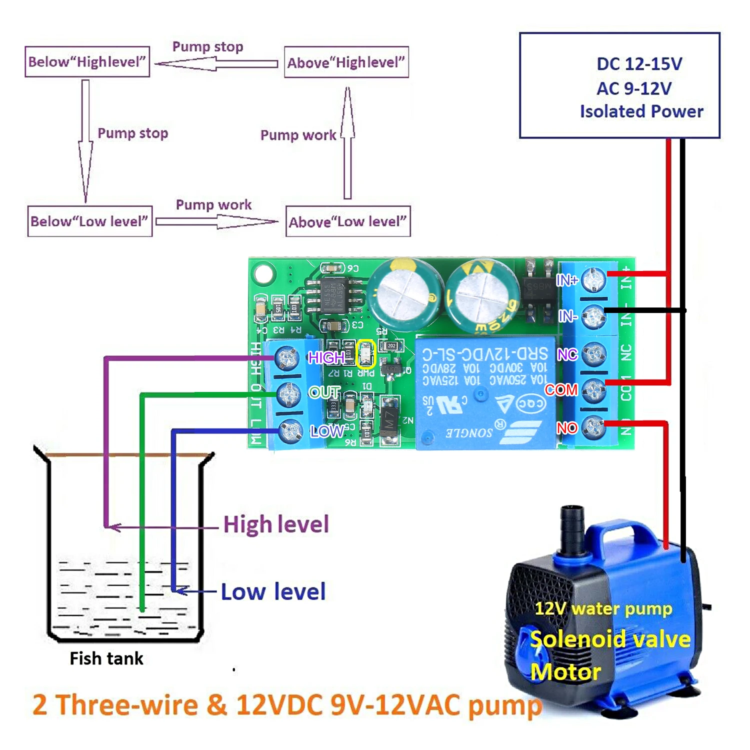 Автоматический модуль контроллера уровня воды LC25A01 контроллер жидкости для