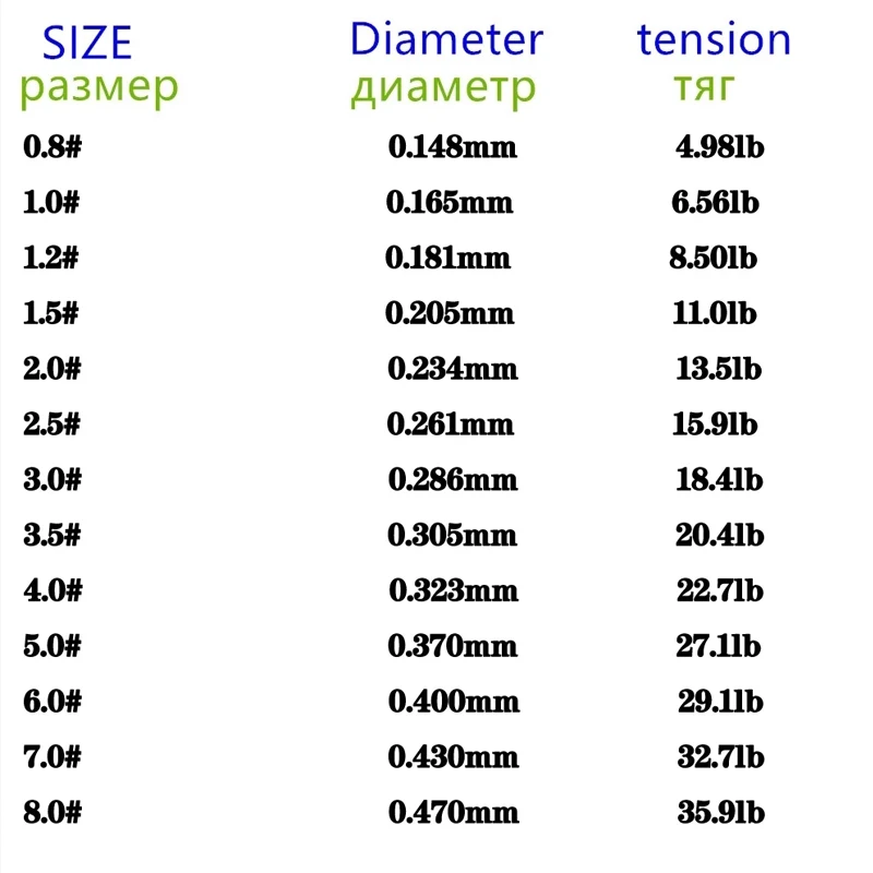500 м 3D невидимая пятнистая рыболовная леска прочная монофиламентная с