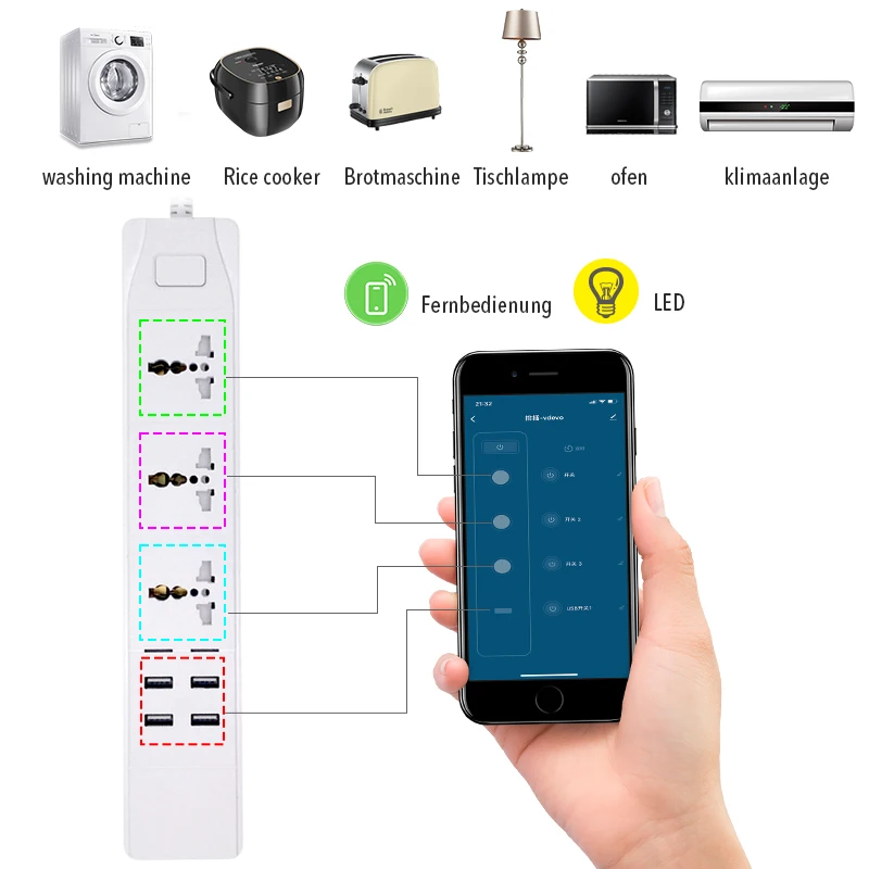 Умная Wi-Fi силовая полоса с UK 3 AC розетки 2 USB 2 type-c зарядная станция работает с echo Alexa Google Home IFTTT EU вилки