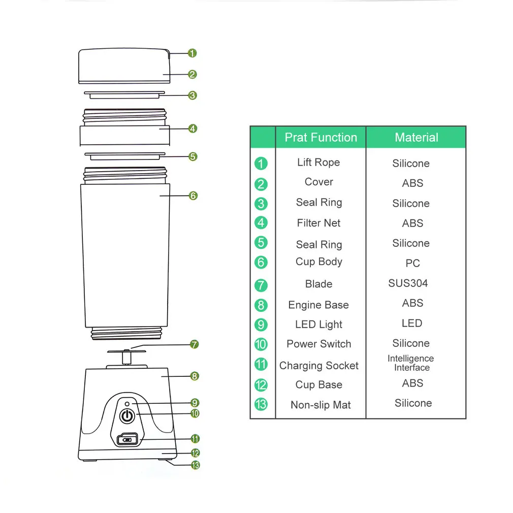 

2021New Portable Mixer USB Electric Fruit Juicer Handheld Smoothie Maker Blender Stirring Rechargeable Mini Food Processor Juice