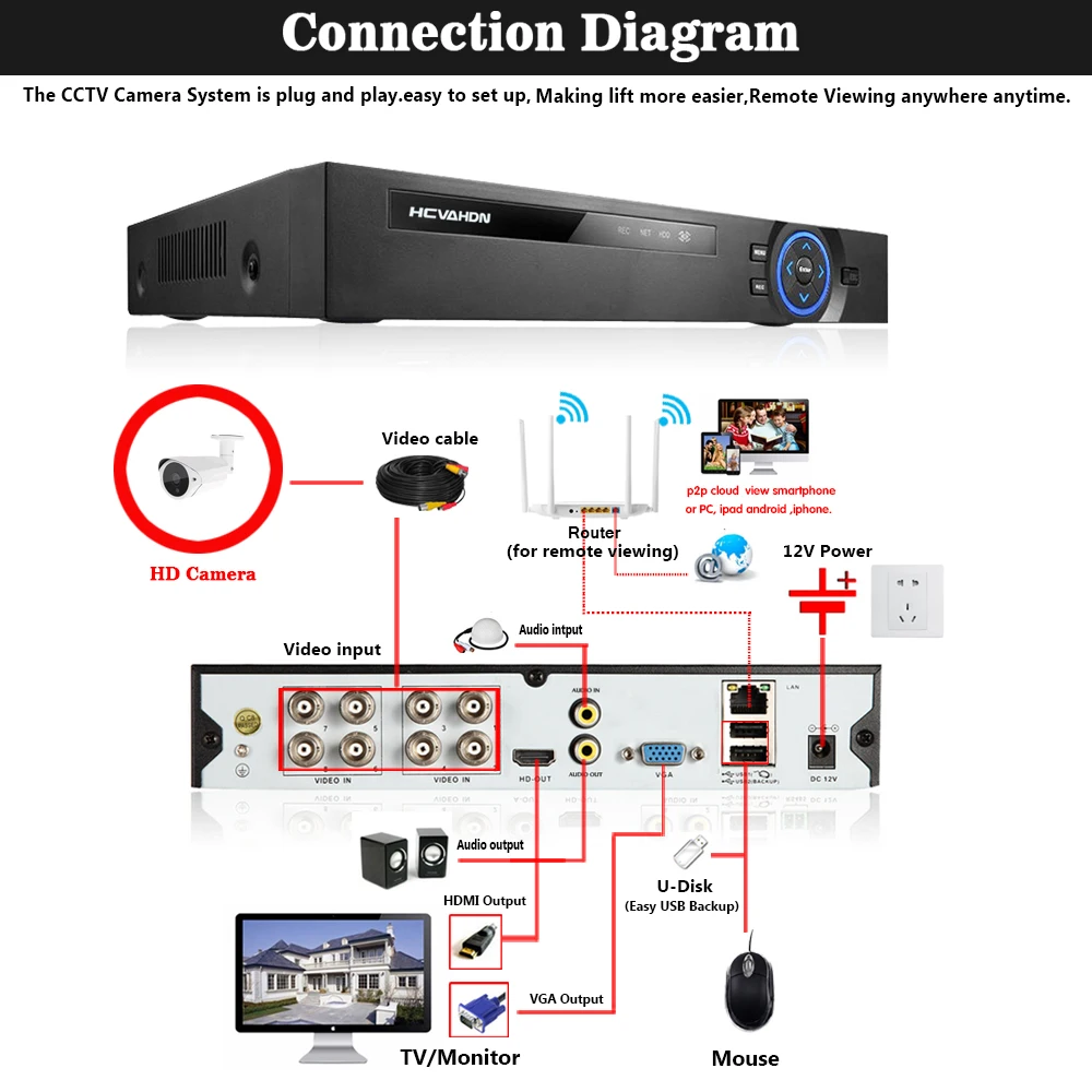 HCVAHDN HD SONY 3MP 4MP AHD камера видеонаблюдения для помещений и улицы Водонепроницаемая 40