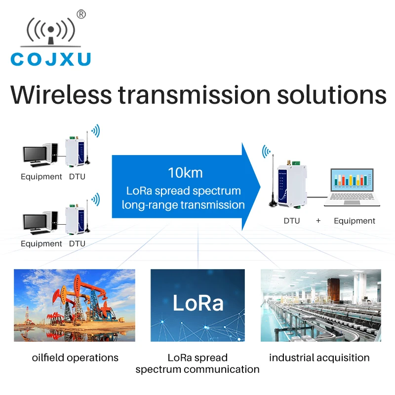 

LoRa RS232 Plus Version Modbus Modem 433Mhz 30dBm 10Km Anti-interference Wireless Radio Station COJXU E95-DTU(400SL30P-232)