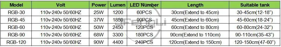 Chihiros RGB серия светодиодный светильник ing система растительный светильник водяное растение для аквариума многоцветные растения Commander Smart GVE Plug