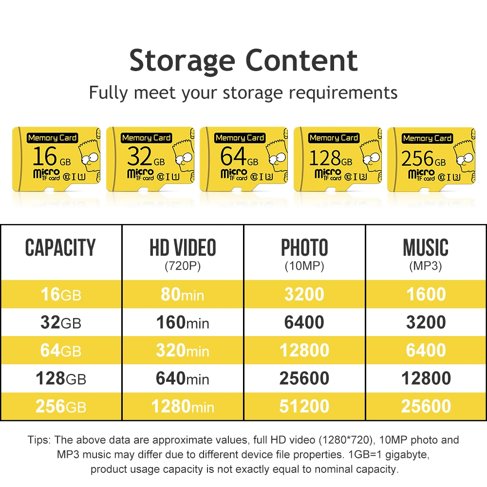 TF/Micro SD  64  128  256   TF 8  16  32    10 -   sd