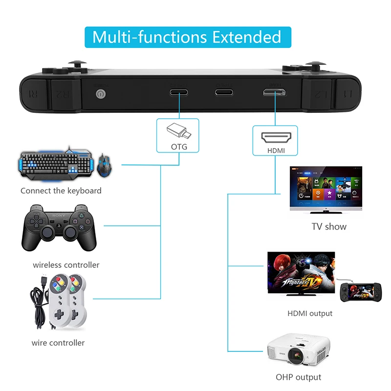 

GP430 Retro Game Console 4.3 Inch IPS Screen Raspberry Pi CM-3L Portable Handheld Game Player With 15000 Games for PS1/N64/NDS