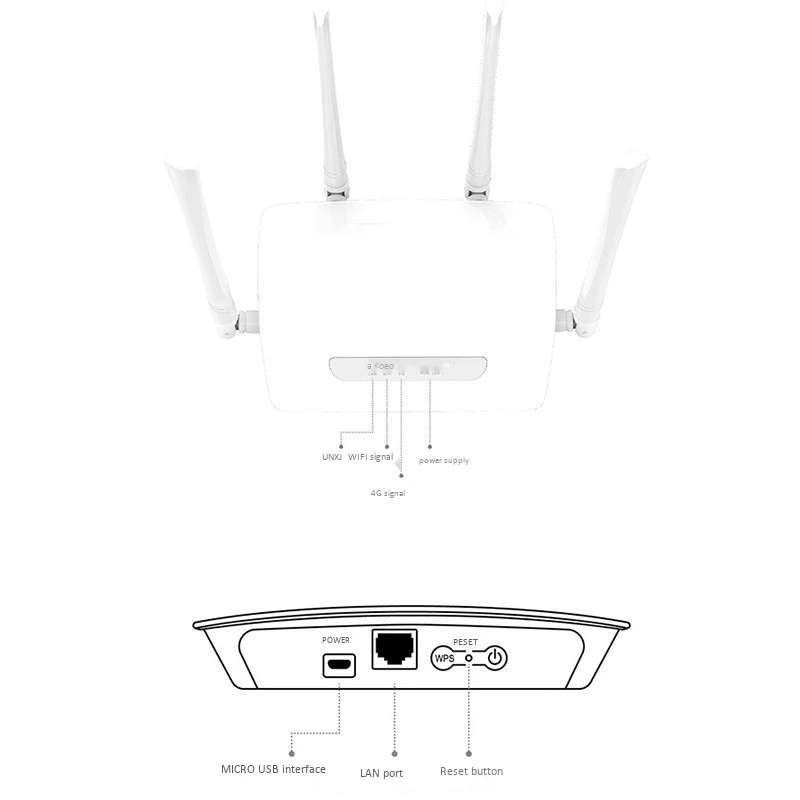 

WiFi Router 4G Wireless Router 150Mbps with 4 Antennas Up to 32 Users for Smart Phone iPad PC Laptop