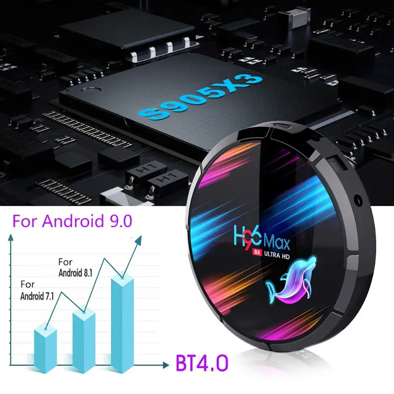Приставка Смарт ТВ H96 MAX X3 S905X3 2 4G/5G Wifi BT4.0 медиа приставка 4 + 32 ГБ/64 Гб/128 ГБ для