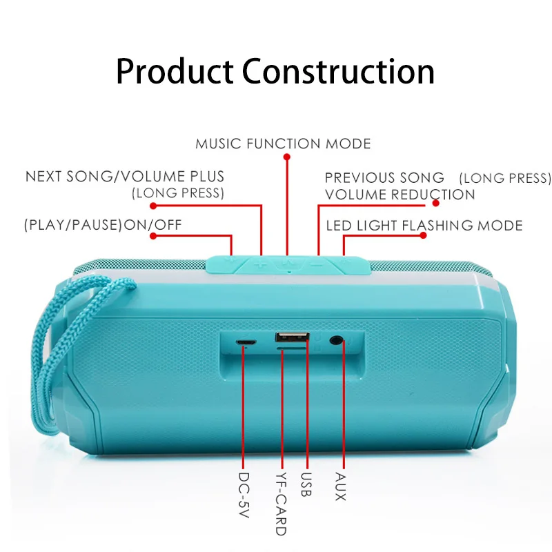 

Outdoor waterproof Speaker Bluetooth Portable Column Wireless Speaker BoomBox Bass HIFI TF FM Radio soundbar LED caixa de som