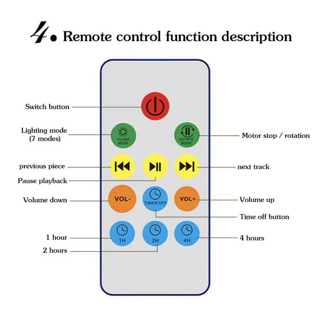 Светодиодный ночсветильник с проекцией океана s лампа дистанционным управлением