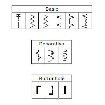 Электромеханическая швейная машинка Singer Tradition 2250 85W | Дом и сад