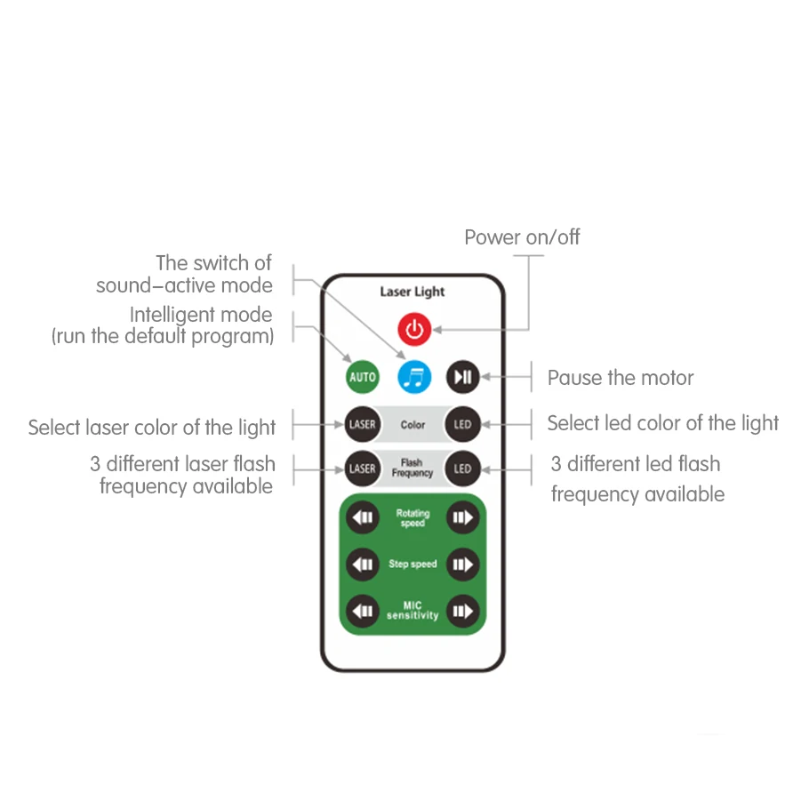 128 узоров RGB светодиодный диско-светильник с голосовым управлением Музыка DJ