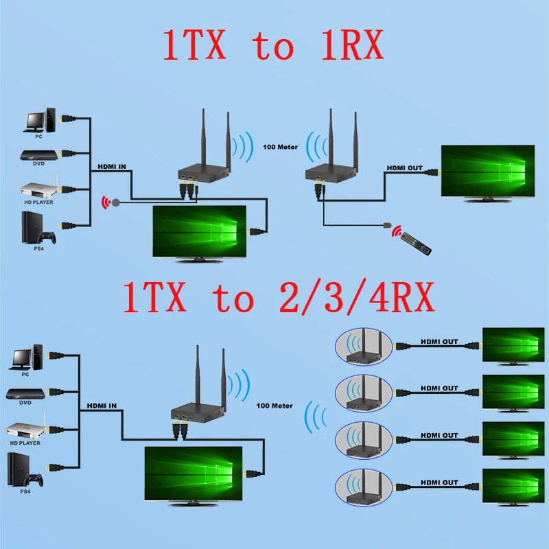 200 м беспроводной HDMI удлинитель 2 4G 5G HD 1080P передатчик приемник TX RX комплект TCP/IP