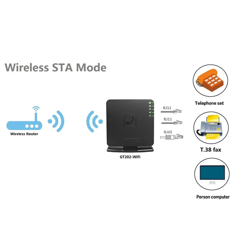 VoIP беспроводной маршрутизатор с 2 портами голосовой связи по IP GT202 WIFI VOIP шлюз