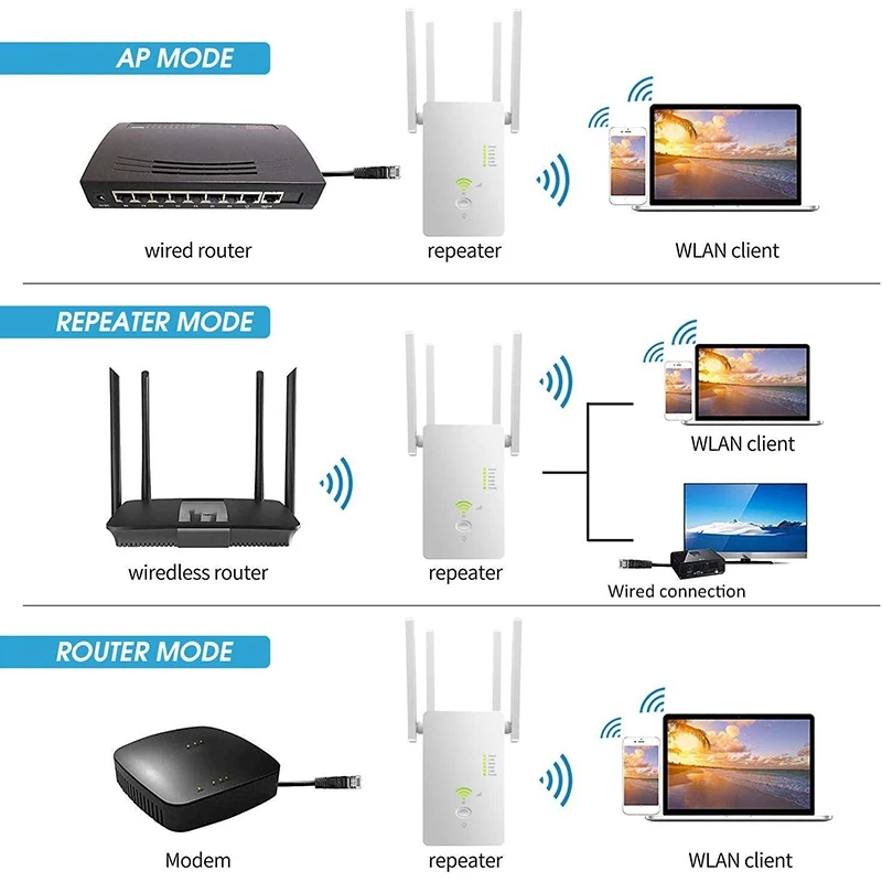 

Wireless Wifi Repeater Router AC1200 Dual Band 2.4/5G 4Antenna Wi-Fi Extender WiFi Routers Home Network Supplies-EU Plug