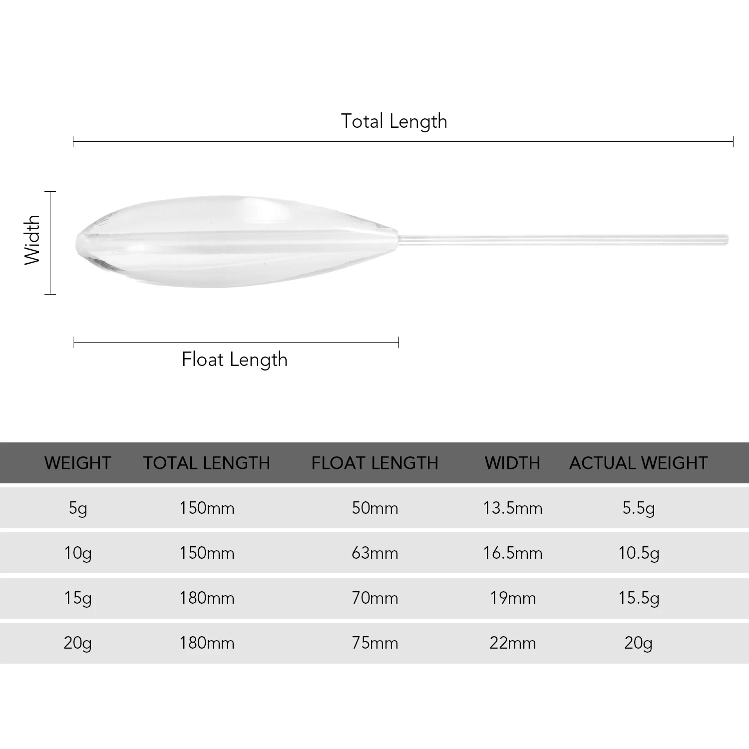 5 шт. прозрачный Пластик Dobbers литья Bombarda опускается на дно нахлыстом спиннинг