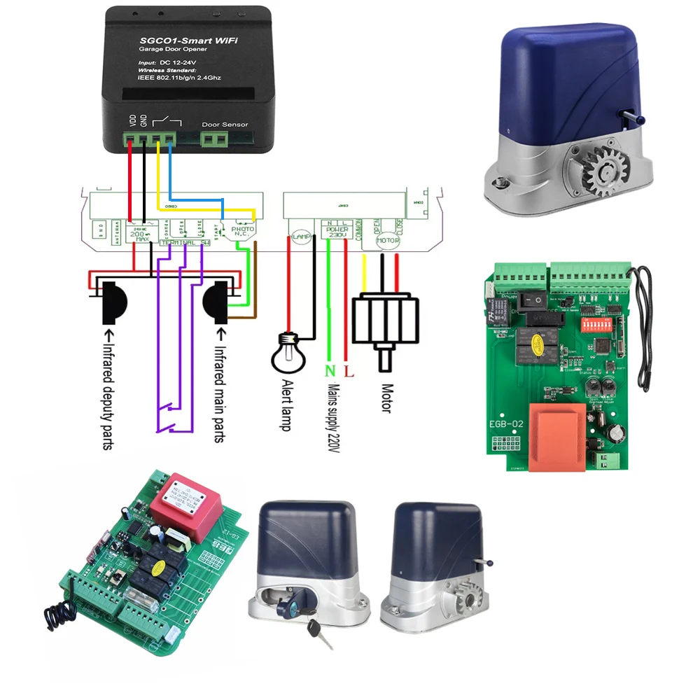 controle de acesso