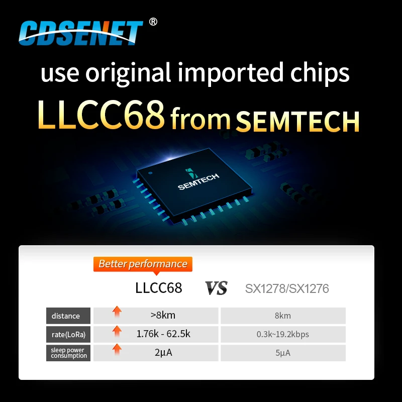LLCC68 LoRa 433 МГц rf модуль 470 22dBm дальний IPEX/штамп отверстие UART WOR Беспроводной