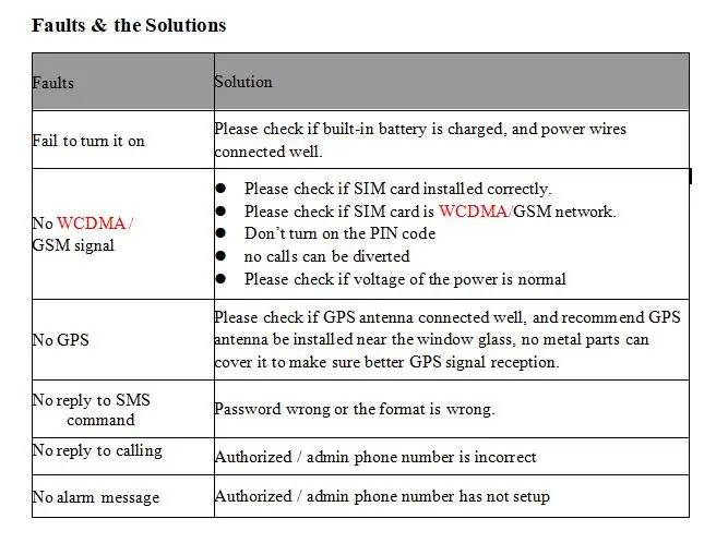 GPS 3G 2G TK103B 103A GSM/GPRS/GPS Auto Vehicle Car GPS Tracker Tracking Device with Remote Control Anti-theft Car Alarm System