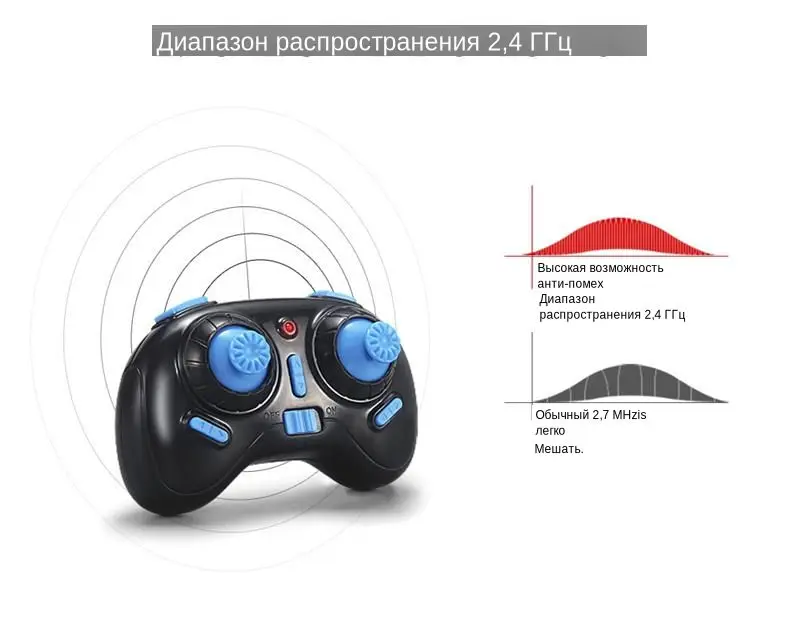 JJR/C JJRC H36 Мини Квадрокоптер 2,4G 4CH 6-Axis Скорость 3D Флип Безголовый Режим RC Дрон Игрушка Подарок RTF VS Eachine E010 H8 Мини