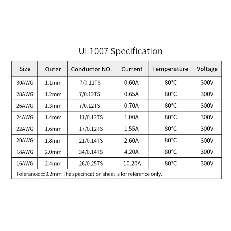 2 м/5 м UL1007 ПВХ луженая медь кабель 30/28/26/24/22/20/18/16 AWG