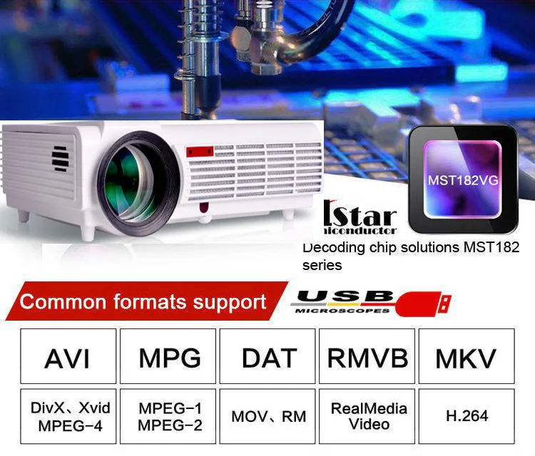 Poner Saund светодиодный 96 wifi светодиодный проектор 3D android wifi hd BT96 proyector 1080p HDMI видео мультиэкранный кинотеатр Система домашнего кинотеатра